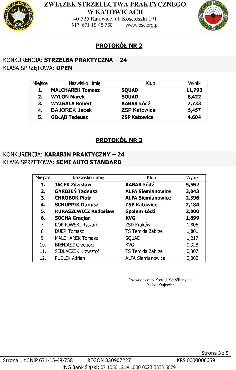 GARBIEŃ Tadeusz ALFA Siemianowice 3,043 3. CHROBOK Piotr ALFA Siemianowice 2,396 4. SCHUPPIK Dariusz ZSP Katowice 2,184 5. KURASZEWICZ Radosław Społem Łódź 2,000 6. SOCHA Gracjan KVG 1,899 7.
