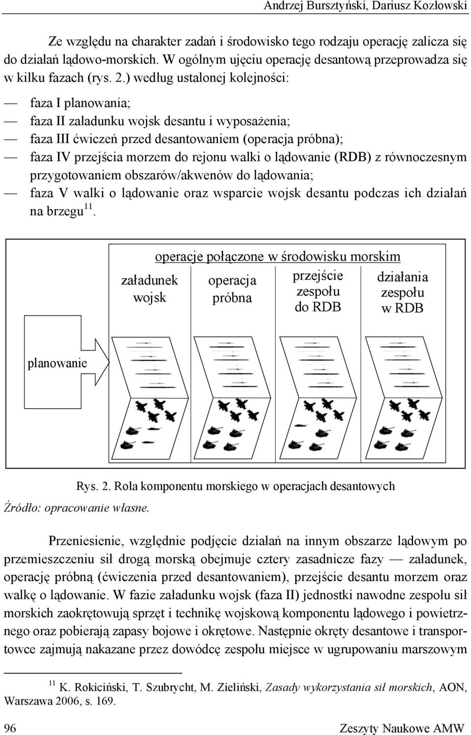 ) według ustalonej kolejności: faza I planowania; faza II załadunku wojsk desantu i wyposażenia; faza III ćwiczeń przed desantowaniem (operacja próbna); faza IV przejścia morzem do rejonu walki o