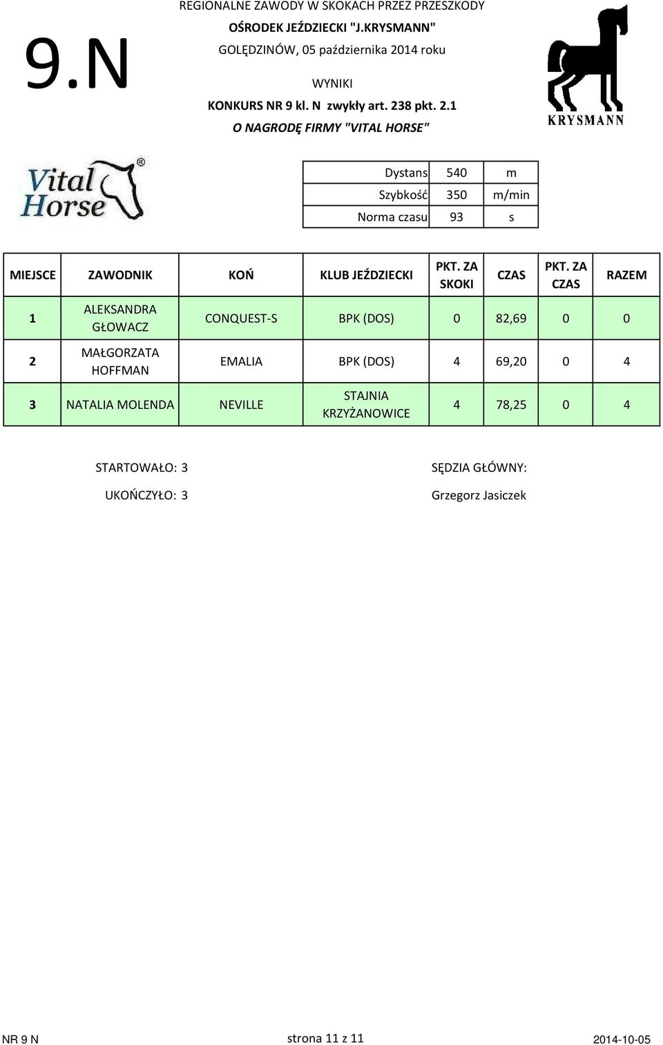 1 O NAGRODĘ FIRMY "VITAL HORSE" Dystans 540 m Norma czasu 93 s MIEJSCE ZAWODNIK KOŃ KLUB