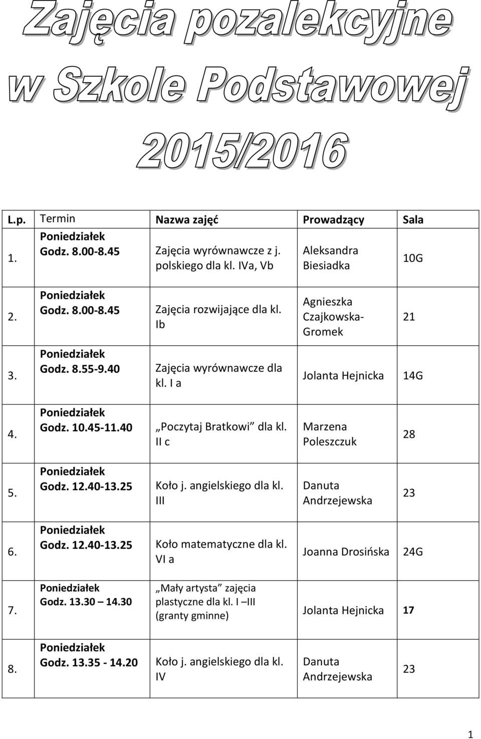 Godz. 12.40-13.25 Koło j. angielskiego dla kl. III Danuta Andrzejewska 6. Godz. 12.40-13.25 Koło matematyczne dla kl. VI a Joanna Drosińska 24G 7.