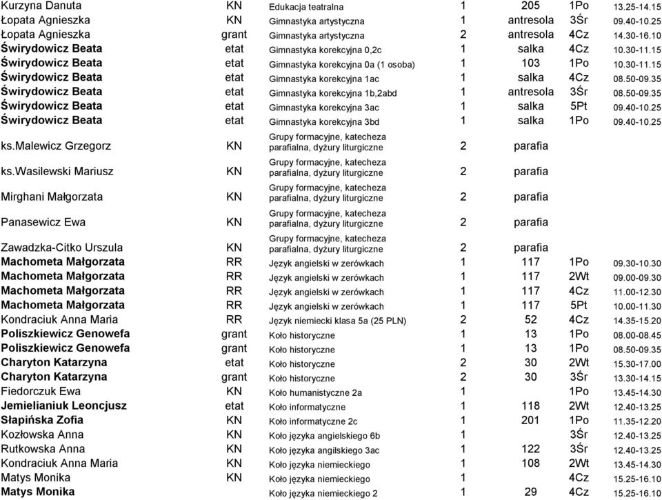 50-09.35 Świrydowicz Beata etat Gimnastyka korekcyjna 1b,2abd 1 antresola 3Śr 08.50-09.35 Świrydowicz Beata etat Gimnastyka korekcyjna 3ac 1 salka 5Pt 09.40-10.