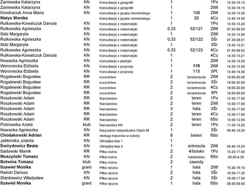20 Rutkowska Agnieszka Konsultacje z matematyki 0,33 52/121 2Wt 07.35-08.00 Sidz Margaryta Konsultacje z matematyki 1 2Wt 14.35-15.20 Rutkowska Agnieszka Konsultacje z matematyki 0,33 52/122 3Śr 07.