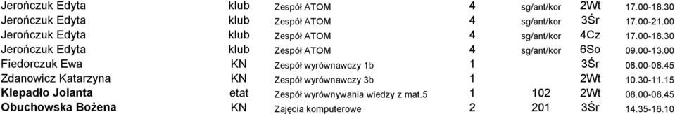 00 Fiedorczuk Ewa Zespół wyrównawczy 1b 1 3Śr 08.00-08.45 Zdanowicz Katarzyna Zespół wyrównawczy 3b 1 2Wt 10.30-11.