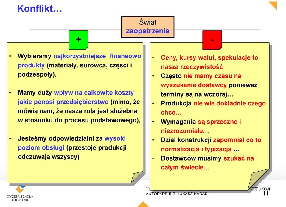 (przestoje produkcji odczuwają wszyscy) Ceny, kursy walut, spekulacje to nasza rzeczywistość Często nie mamy czasu na wyszukanie dostawcy ponieważ terminy są na