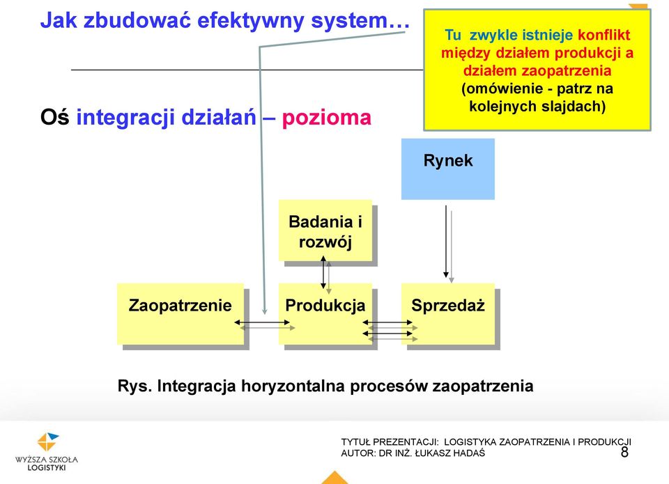 (omówienie - patrz na kolejnych slajdach) Rynek Badania i rozwój