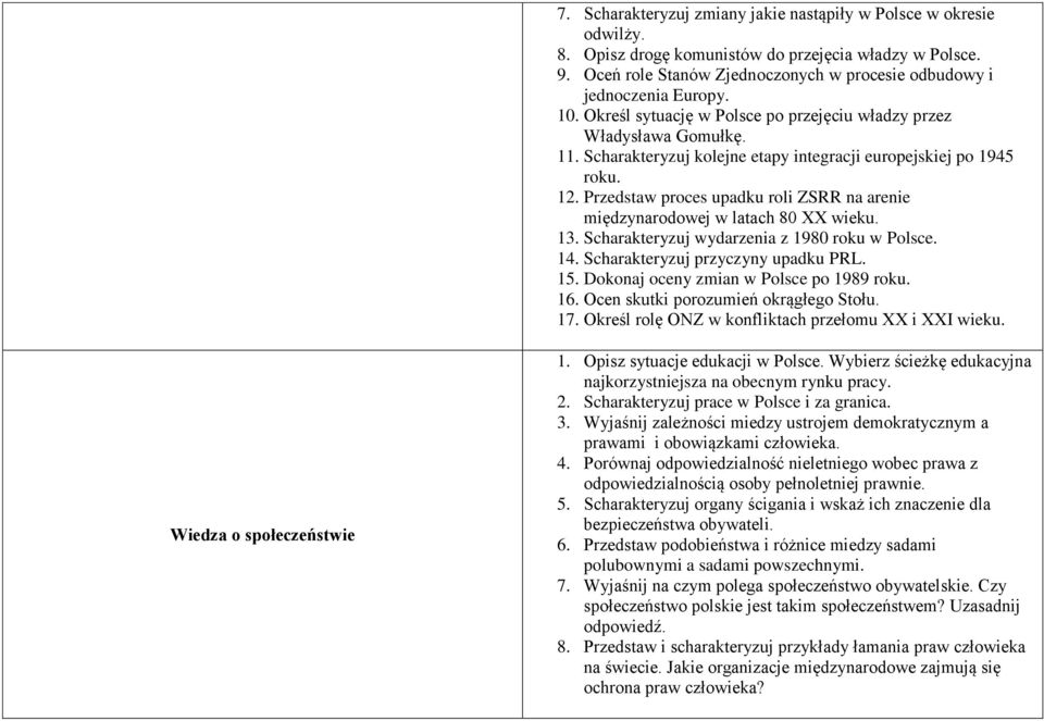 Przedstaw proces upadku roli ZSRR na arenie międzynarodowej w latach 80 XX wieku. 13. Scharakteryzuj wydarzenia z 1980 roku w Polsce. 14. Scharakteryzuj przyczyny upadku PRL. 15.