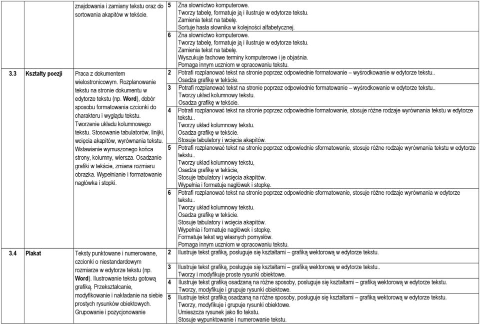 Wstawianie wymuszonego końca strony, kolumny, wiersza. Osadzanie grafiki w tekście, zmiana rozmiaru obrazka. Wypełnianie i formatowanie nagłówka i stopki. 3.