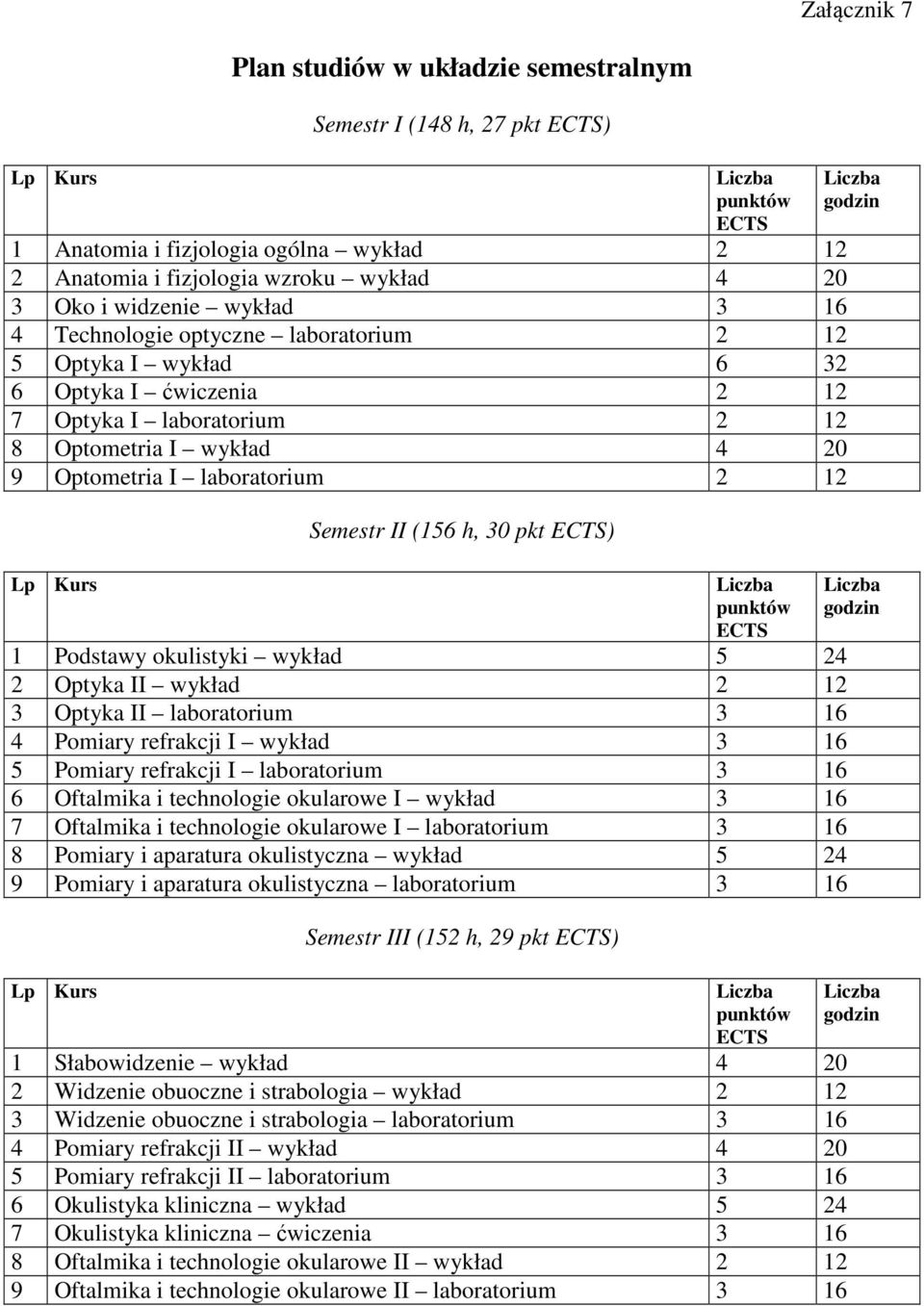 ECTS) Liczba punktów ECTS 1 Podstawy okulistyki wykład 5 24 2 Optyka II wykład 2 12 3 Optyka II 3 16 4 Pomiary refrakcji I wykład 3 16 5 Pomiary refrakcji I 3 16 6 Oftalmika i technologie okularowe I