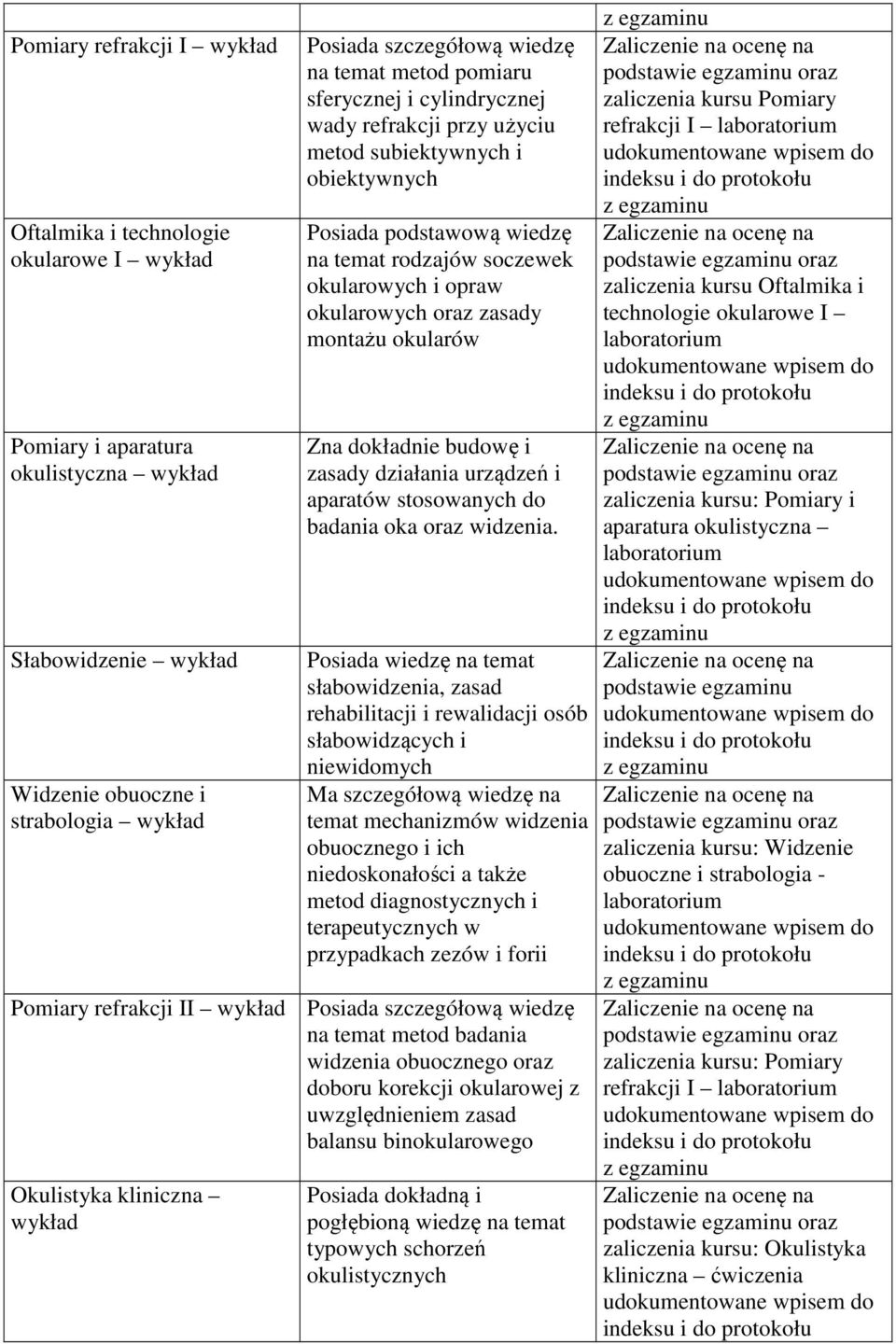 zasady montażu okularów Zna dokładnie budowę i zasady działania urządzeń i aparatów stosowanych do badania oka oraz widzenia.