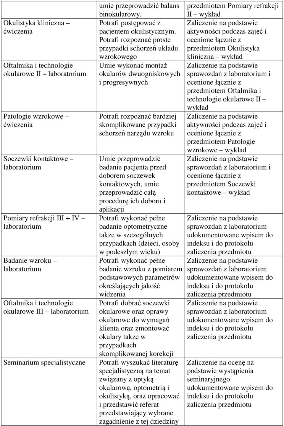 Potrafi rozpoznać proste przypadki schorzeń układu wzrokowego Umie wykonać montaż okularów dwuogniskowych i progresywnych Potrafi rozpoznać bardziej skomplikowane przypadki schorzeń narządu wzroku