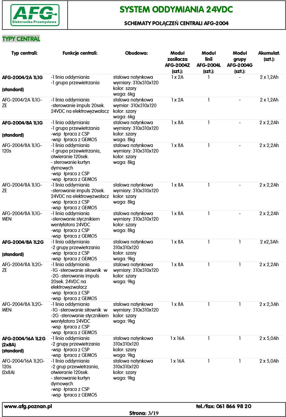AFG-2004/8A 1L2G- WEN AFG-2004/16A 1L2G (2x8A) (standard) AFG-2004/16A 1L2G- 120s (2x8A) -1 grupa przewietrzania -sterowanie impuls 20sek.
