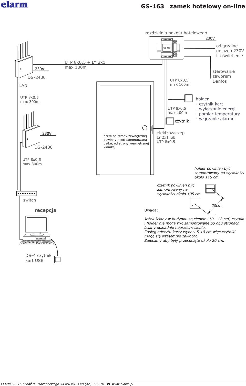 zamontowany na wysokoœci oko³o 115 cm switch recepcja Uwaga: powinien byæ zamontowany na wysokoœci oko³o 105 cm 20cm Je eli œciany w budynku s¹ cienkie (10-12 cm) i nie mog¹ byæ
