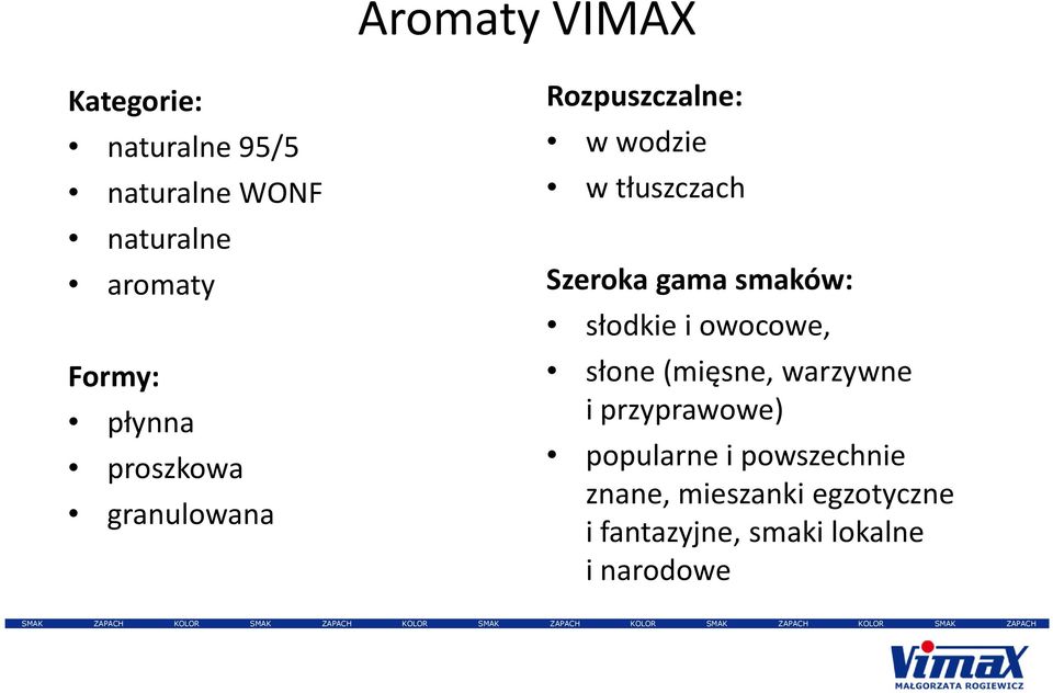 smaków: słodkie i owocowe, słone(mięsne, warzywne i przyprawowe) popularne i