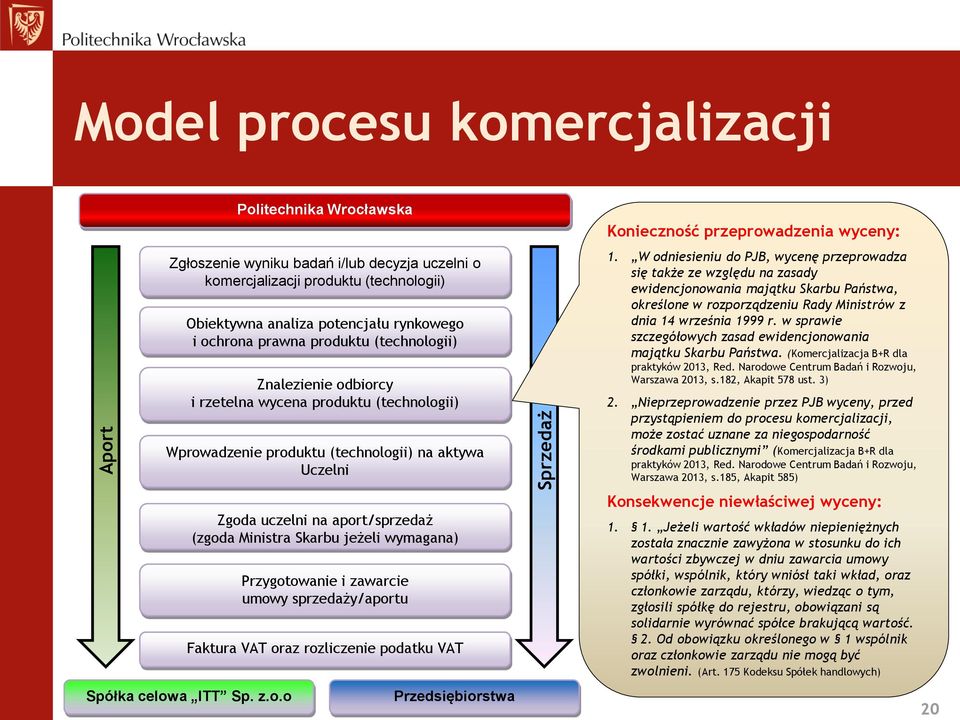 Ministra Skarbu jeżeli wymagana) Spółka celowa ITT Sp. z.o.o Przygotowanie i zawarcie umowy sprzedaży/aportu Faktura VAT oraz rozliczenie podatku VAT Przedsiębiorstwa Konieczność przeprowadzenia wyceny: 1.