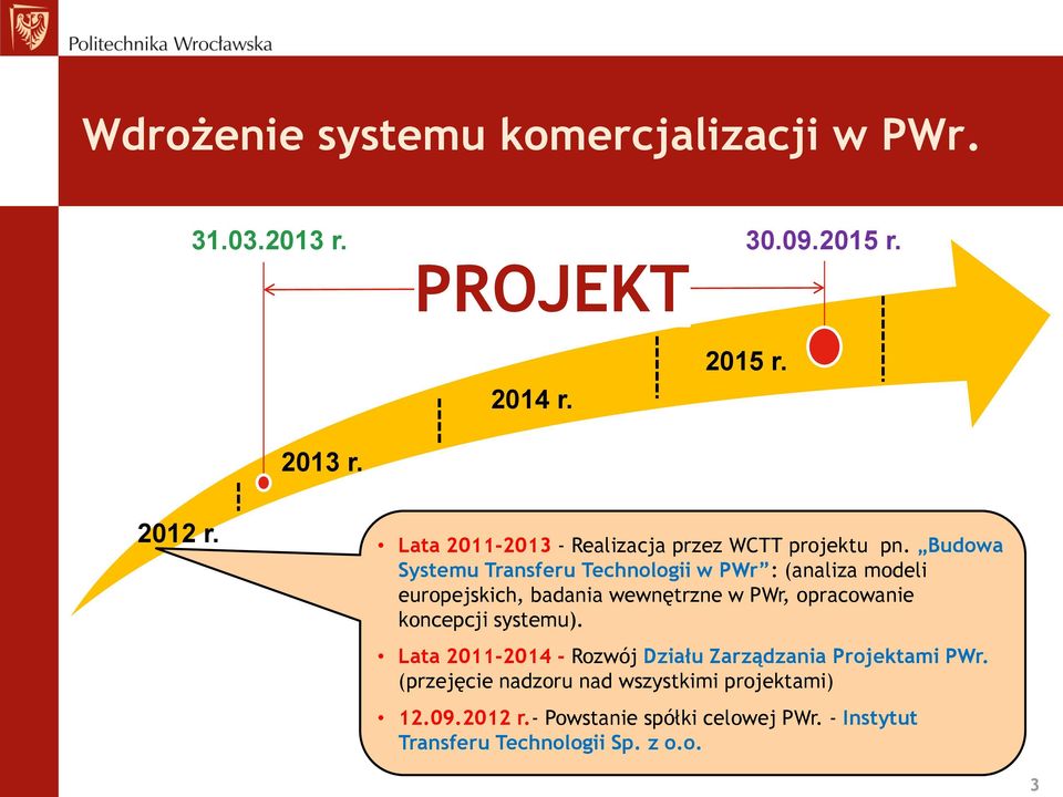 Budowa Systemu Transferu Technologii w PWr : (analiza modeli europejskich, badania wewnętrzne w PWr, opracowanie koncepcji