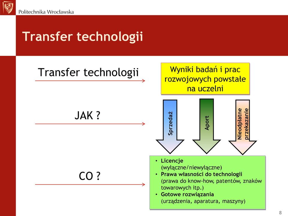 Licencje (wyłączne/niewyłączne) Prawa własności do technologii (prawa do