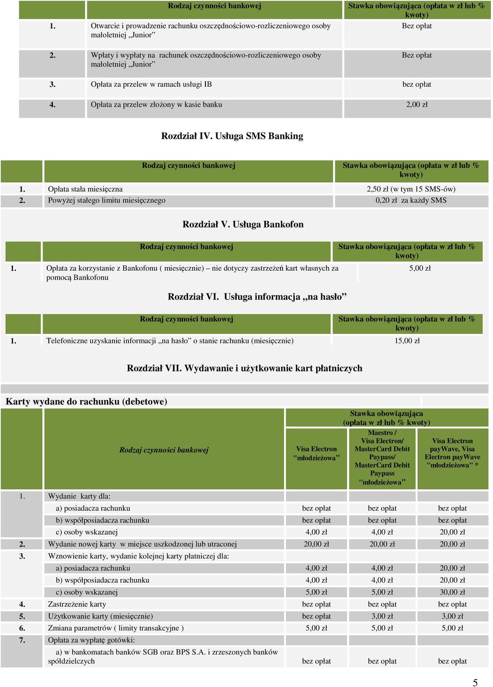Usługa SMS Banking (opłata w zł lub % kwoty) 1. Opłata stała miesięczna 2,50 zł (w tym 15 SMS-ów) 2. Powyżej stałego limitu miesięcznego 0,20 zł za każdy SMS Rozdział V.