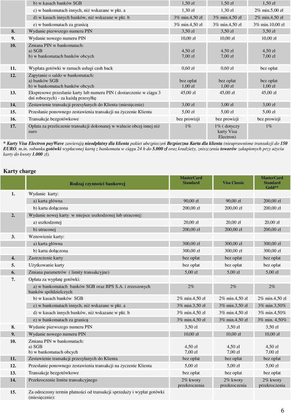 Zmiana PIN w bankomatach: a) SGB b) w bankomatach banków obcych 11. Wypłata gotówki w ramach usługi cash back 0,60 zł 0,60 zł 12.