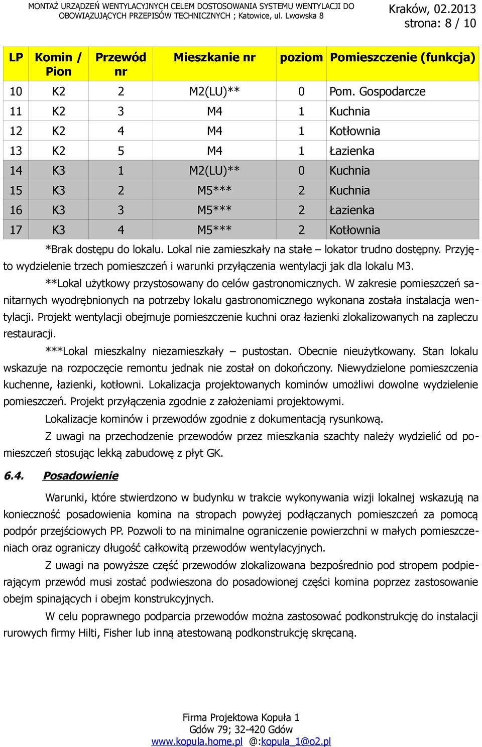lokalu. Lokal nie zamieszkały na stałe lokator trudno dostępny. Przyjęto wydzielenie trzech pomieszczeń i warunki przyłączenia wentylacji jak dla lokalu M3.