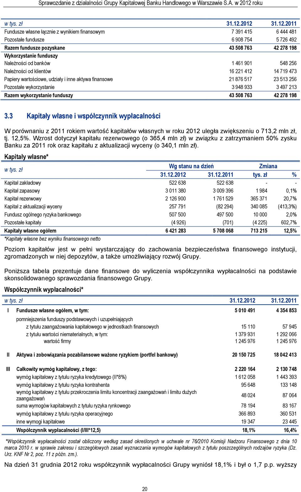 Należności od banków 1 461 901 548 256 Należności od klientów 16 221 412 14 719 473 Papiery wartościowe, udziały i inne aktywa finansowe 21 876 517 23 513 256 Pozostałe wykorzystanie 3 948 933 3 497