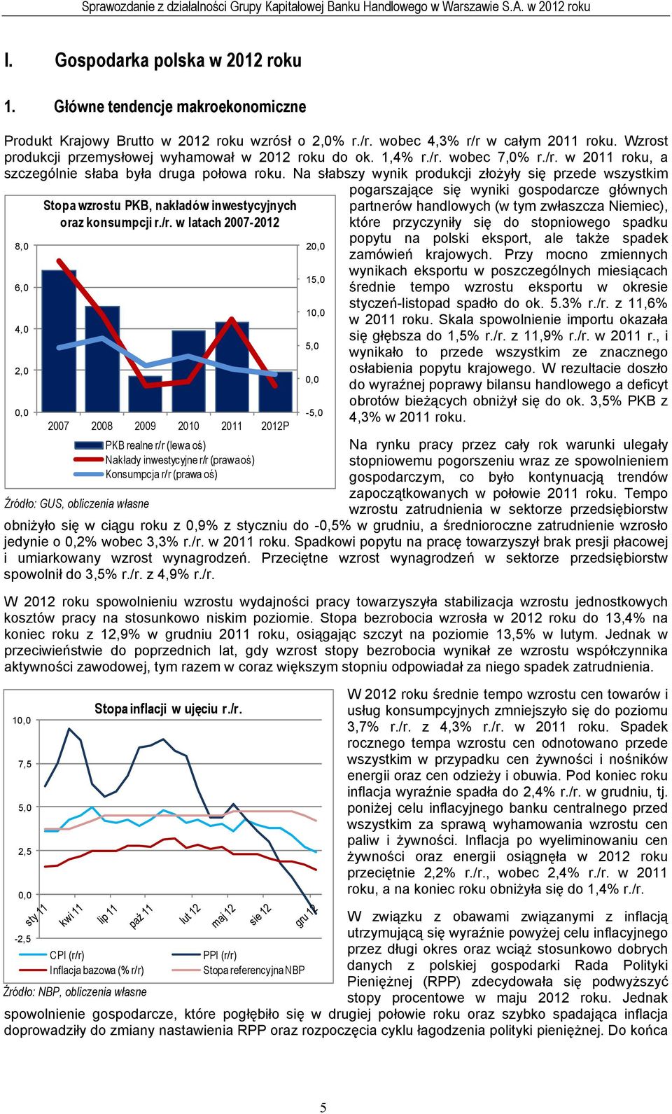 Na słabszy wynik produkcji złożyły się przede wszystkim 8,0 6,0 4,0 2,0 0,0 Źródło: GUS, obliczenia własne pogarszające się wyniki gospodarcze głównych partnerów handlowych (w tym zwłaszcza Niemiec),
