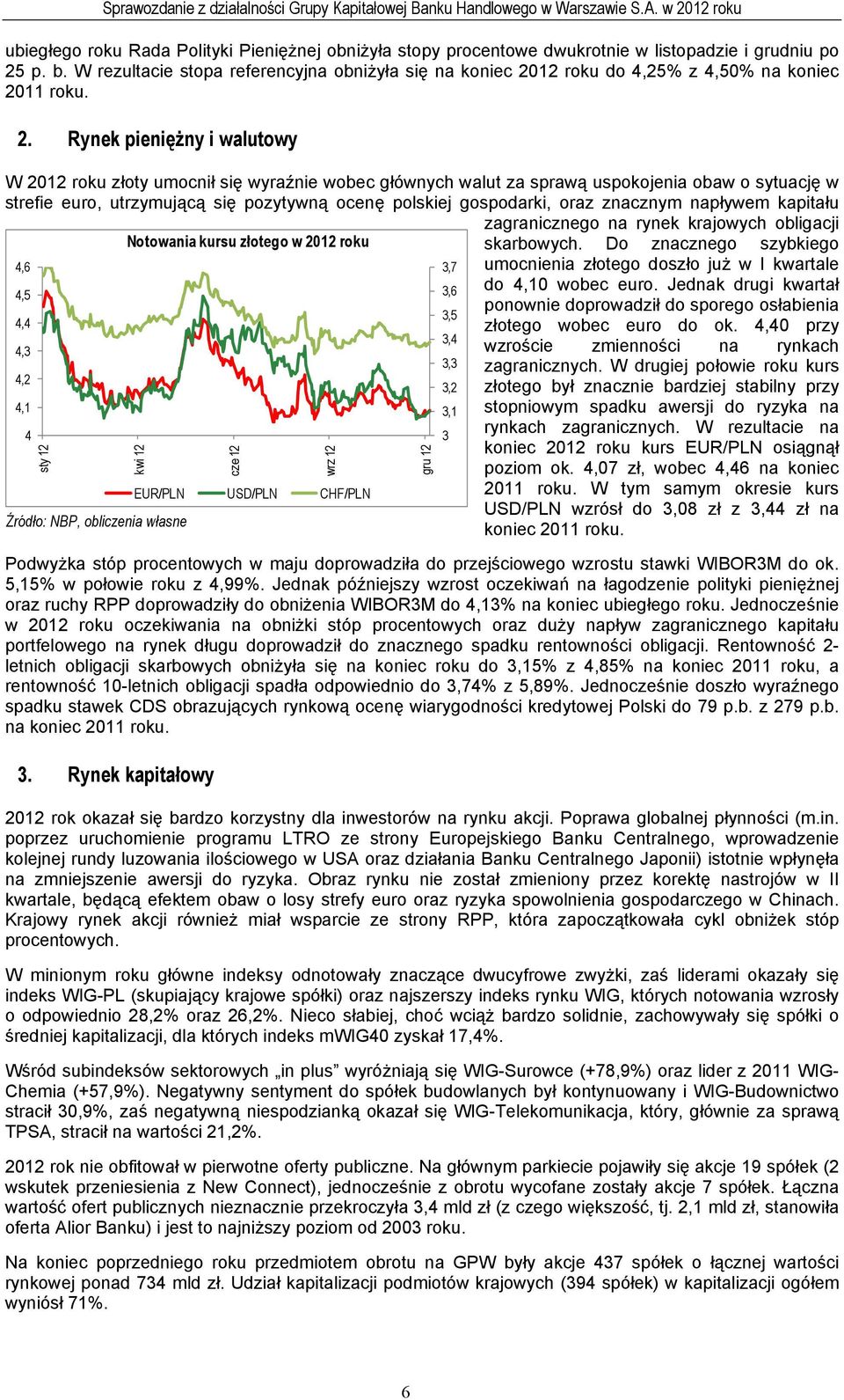 12 roku do 4,25% z 4,50% na koniec 20