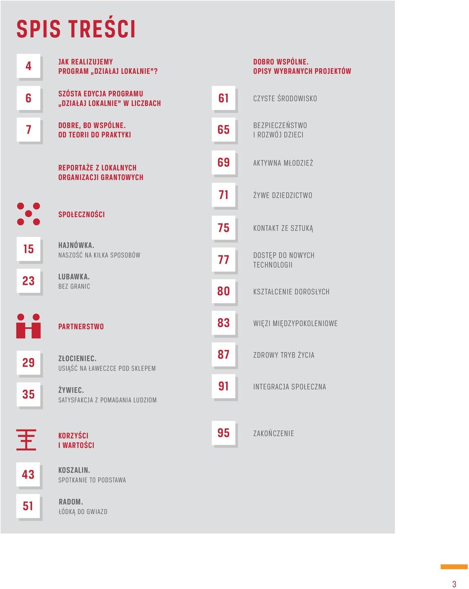OD TEORII DO PRAKTYKI 65 BEZPIECZEŃSTWO I ROZWÓJ DZIECI REPORTAŻE Z LOKALNYCH ORGANIZACJI GRANTOWYCH 69 71 AKTYWNA MŁODZIEŻ ŻYWE DZIEDZICTWO SPOŁECZNOŚCI 75 KONTAKT ZE SZTUKĄ 15 23