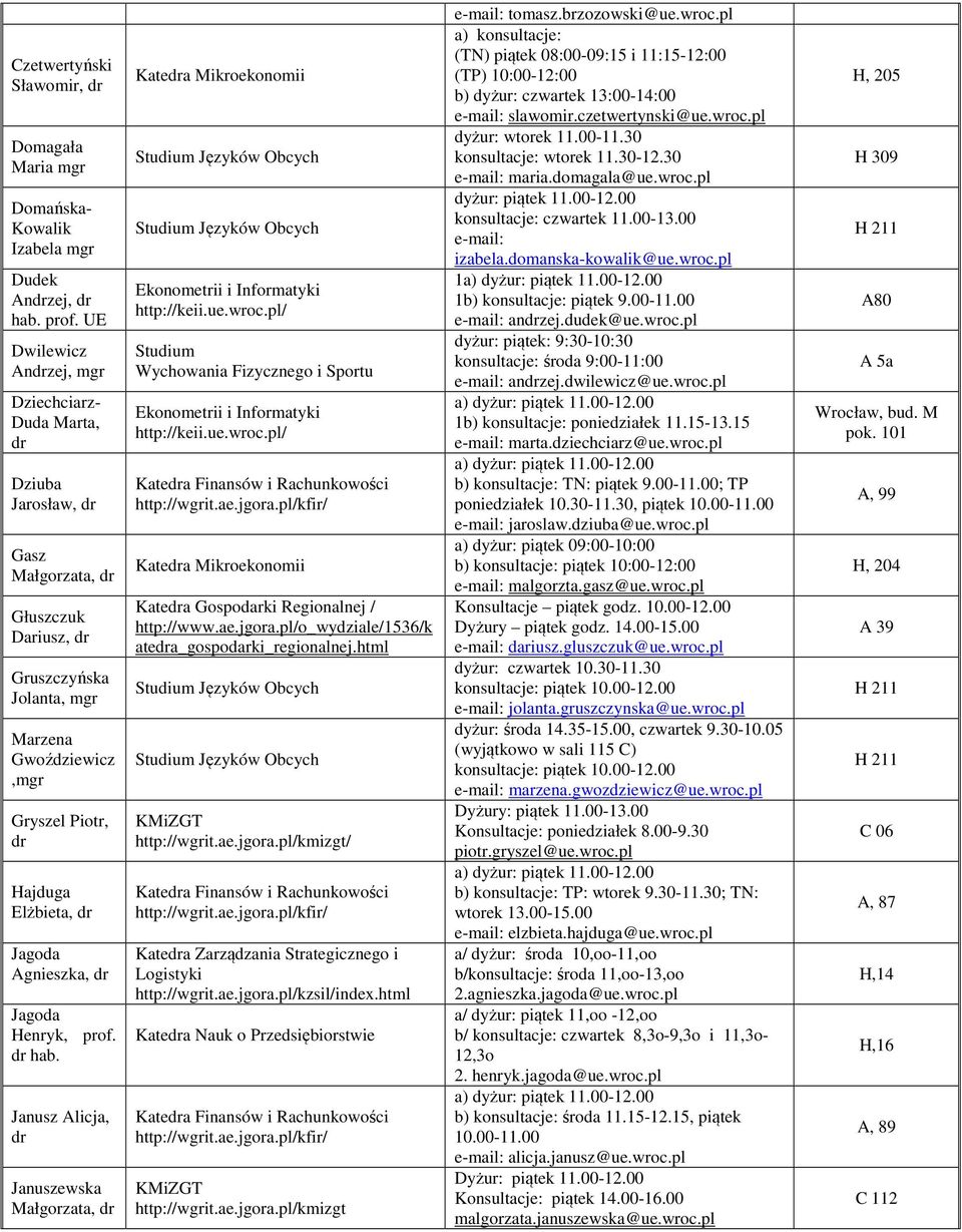 Henryk, prof. hab. Janusz Alicja, Januszewska Małgorzata, Katea Mikroekonomii Studium Wychowania Fizycznego i Sportu Katea Mikroekonomii Katea Gospodarki Regionalnej / k atea_gospodarki_regionalnej.