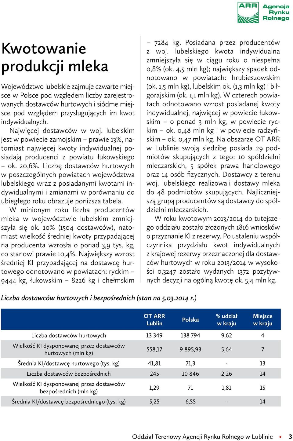 Liczbę dostawców hurtowych w poszczególnych powiatach województwa lubelskiego wraz z posiadanymi kwotami indywidualnymi i zmianami w porównaniu do ubiegłego roku obrazuje poniższa tabela.