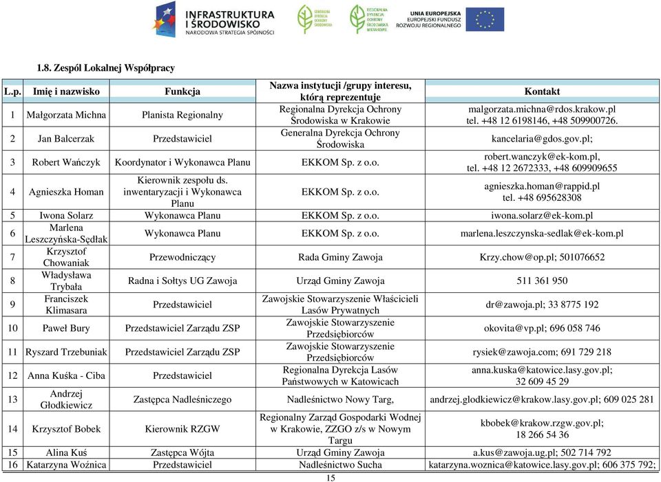 łpracy L.p. Imię i nazwisko Funkcja 1 Małgorzata Michna Planista Regionalny 2 Jan Balcerzak Przedstawiciel Nazwa instytucji /grupy interesu, którą reprezentuje Regionalna Dyrekcja Ochrony Środowiska