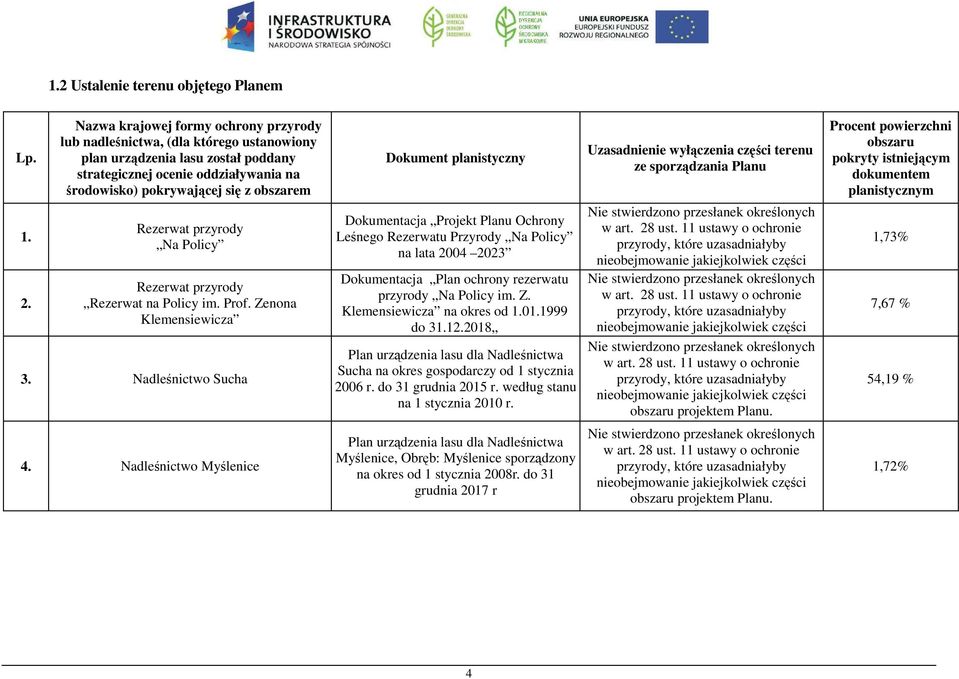 Rezerwat przyrody Na Policy Rezerwat przyrody Rezerwat na Policy im. Prof. Zenona Klemensiewicza 3.