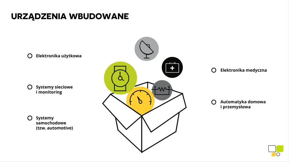 monitoring Automatyka domowa i