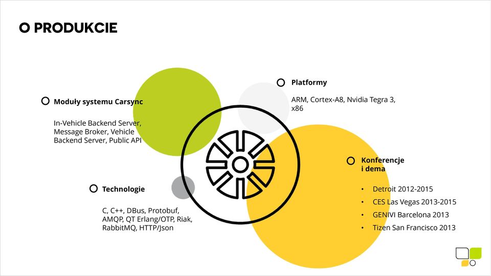 dema Technologie C, C++, DBus, Protobuf, AMQP, QT Erlang/OTP, Riak, RabbitMQ,