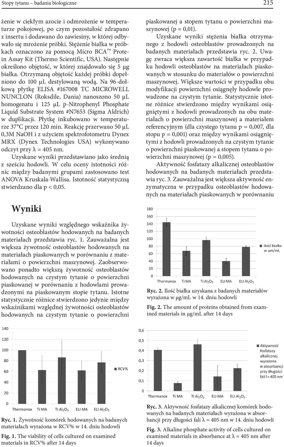 Otrzymaną objętość każdej próbki dopełniono do 100 µl destylowaną wodą.