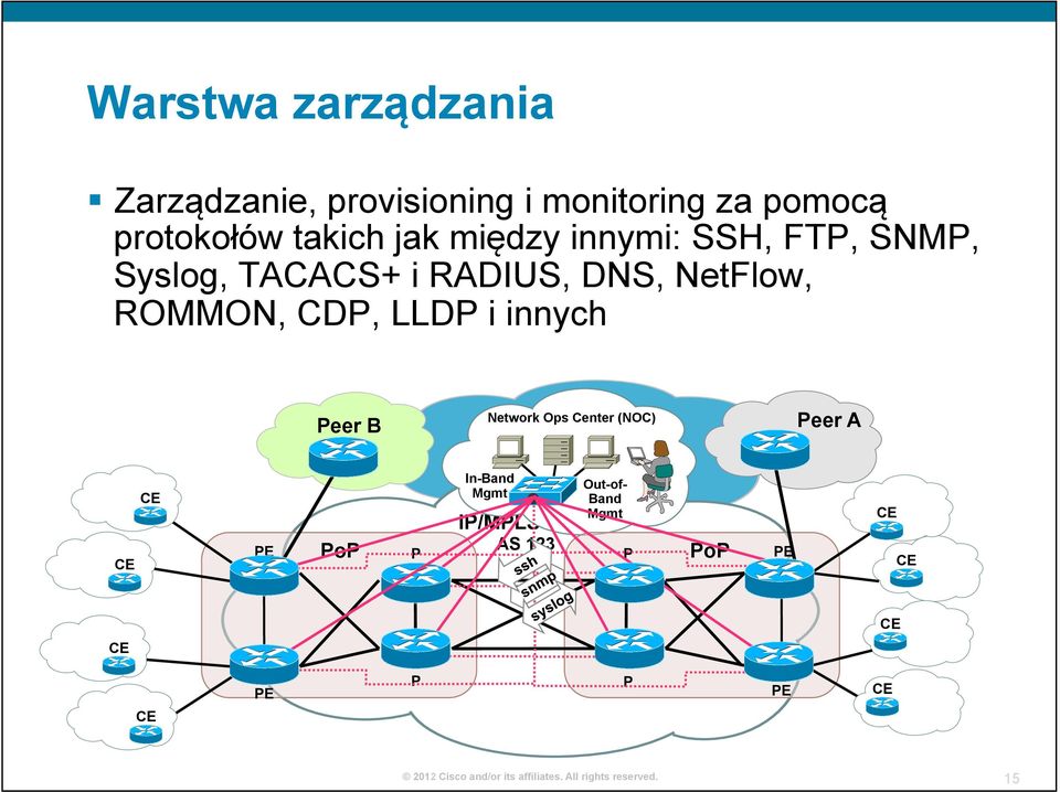 ROMMON, CDP, LLDP i innych Peer B Internet Network Ops Center (NOC) Peer A CE CE PE