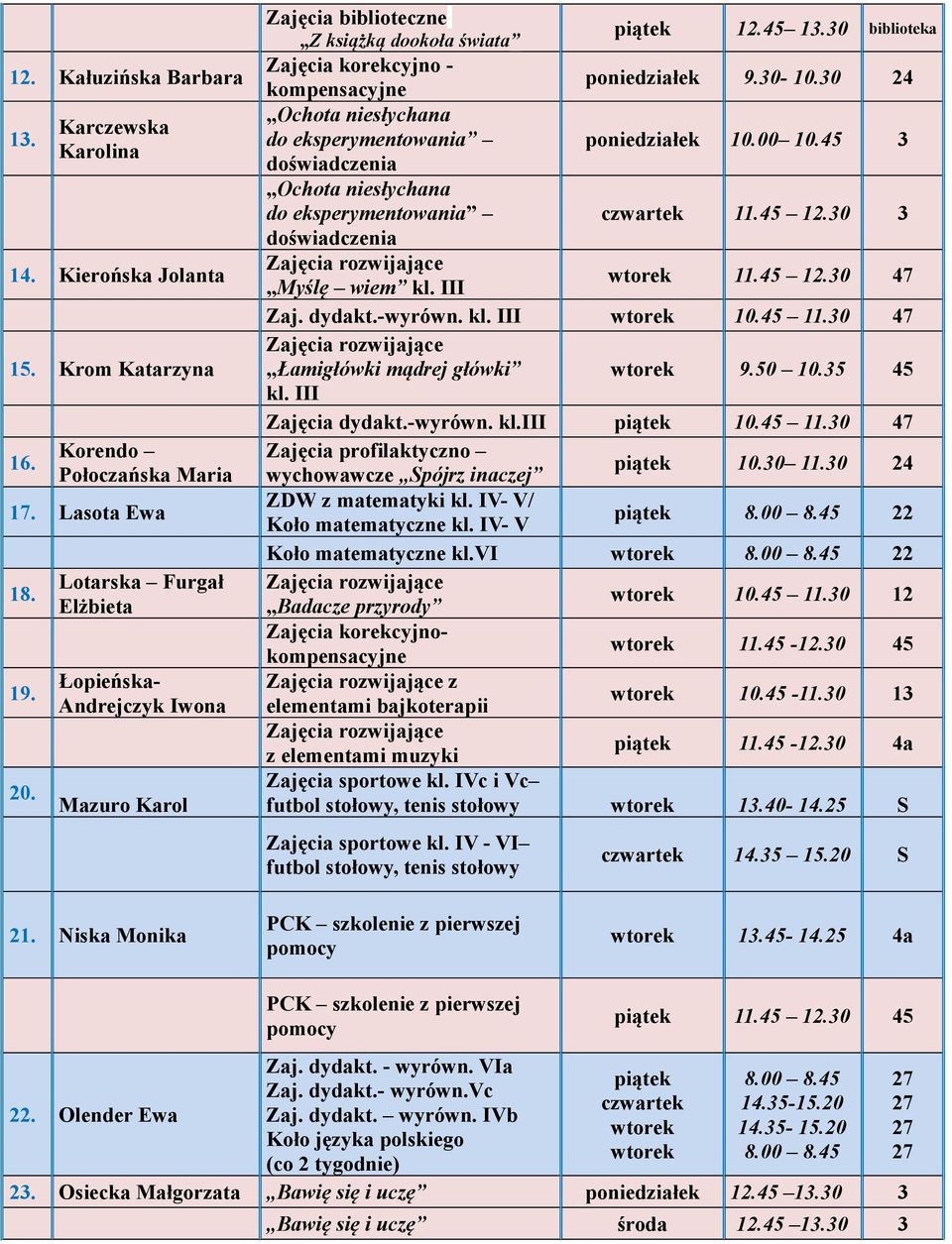 30 24 Ochota niesłychana do eksperymentowania poniedziałek 10.00 10.45 3 doświadczenia Ochota niesłychana do eksperymentowania 11.45 12.30 3 doświadczenia Myślę wiem kl. III 11.45 12.30 47 Zaj.
