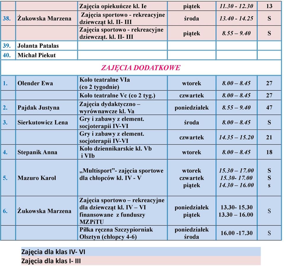 00 8.45 Koło teatralne Vc (co 2 tyg.) 8.00 8.45 Zajęcia dydaktyczno wyrównawcze kl. Va poniedziałek 8.55 9.40 47 środa 8.00 8.45 14.35 15.20 21 Koło dziennikarskie kl. Vb i VIb 8.00 8.45 18 5.