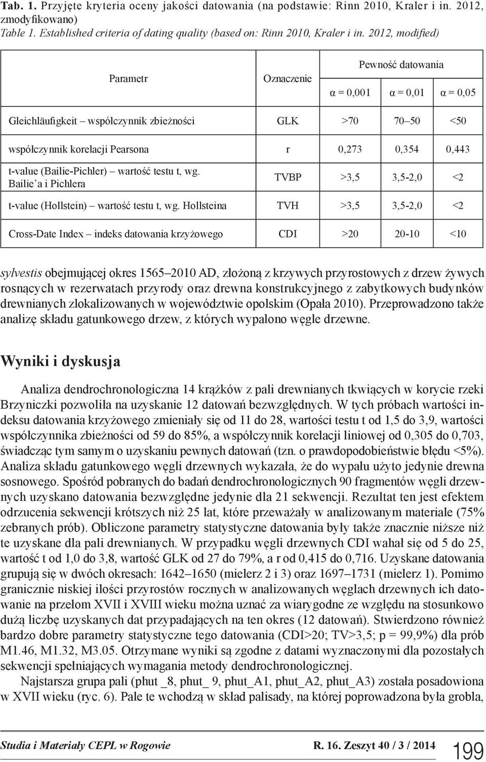 t-value (Bailie-Pichler) wartość testu t, wg. Bailie a i Pichlera TVBP >3,5 3,5-2,0 <2 t-value (Hollstein) wartość testu t, wg.