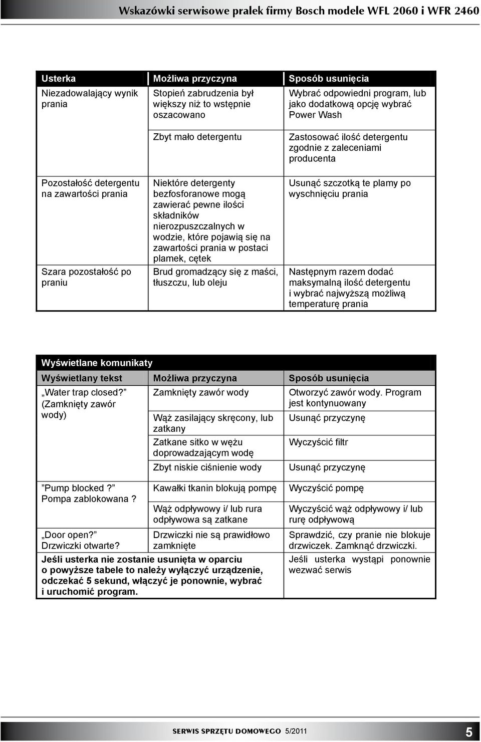 mogą zawierać pewne ilości składników nierozpuszczalnych w wodzie, które pojawią się na zawartości prania w postaci plamek, cętek Brud gromadzący się z maści, tłuszczu, lub oleju Zastosować ilość
