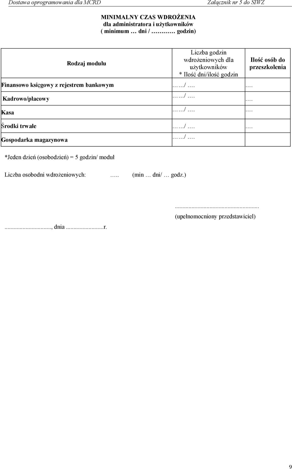 . Kadrowo/płacowy Kasa /. /. Środki trwałe /.. Gospodarka magazynowa /. Ilość osób do przeszkolenia.
