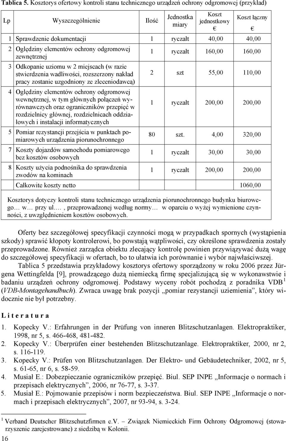 40,00 40,00 2 Oględziny elementów ochrony odgromowej zewnętrznej 3 Odkopanie uziomu w 2 miejscach (w razie stwierdzenia wadliwości, rozszerzony nakład pracy zostanie uzgodniony ze zleceniodawcą) 4