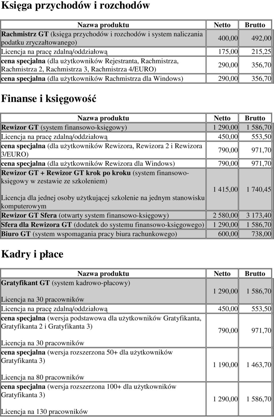 Rewizor GT (system finansowo-księgowy) 1 290,00 1 586,70 Licencja na pracę zdalną/oddziałową 450,00 553,50 cena specjalna (dla użytkowników Rewizora, Rewizora 2 i Rewizora 3/EURO) 790,00 971,70 cena