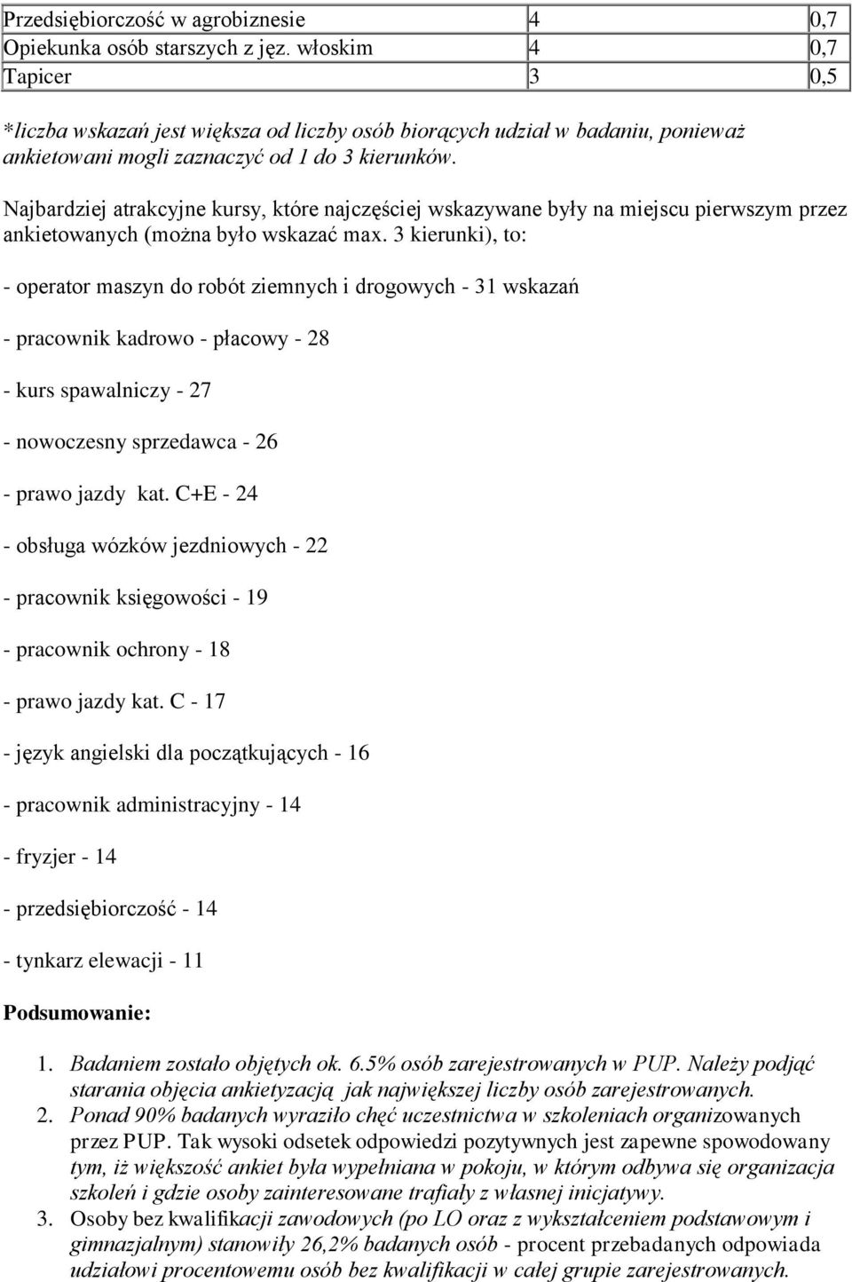 Najbardziej atrakcyjne kursy, które najczęściej wskazywane były na miejscu pierwszym przez ankietowanych (można było wskazać max.