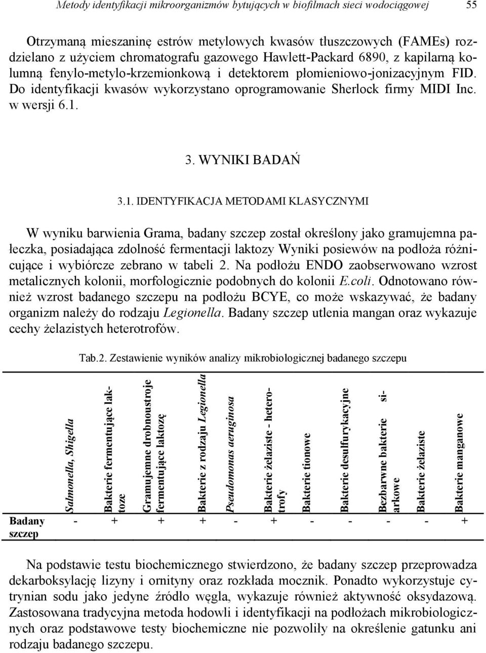 estrów metylowych kwasów tłuszczowych (FAMEs) rozdzielano z użyciem chromatografu gazowego Hawlett-Packard 6890, z kapilarną kolumną fenylo-metylo-krzemionkową i detektorem płomieniowo-jonizacyjnym