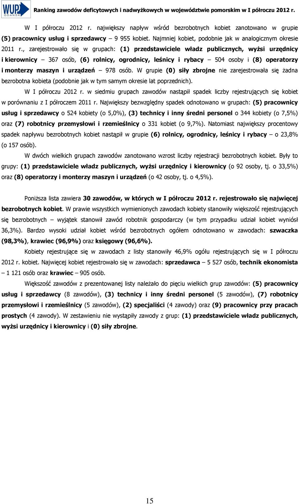 , zarejestrowało się w grupach: (1) przedstawiciele władz publicznych, wyŝsi urzędnicy i kierownicy 367 osób, (6) rolnicy, ogrodnicy, leśnicy i rybacy 504 osoby i (8) operatorzy i monterzy maszyn i