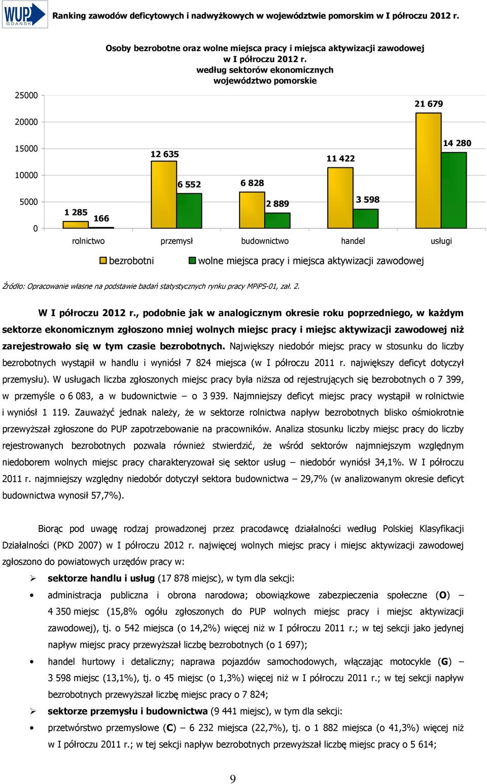 zawodowej Źródło: Opracowanie własne na podstawie badań statystycznych rynku pracy MPiPS-01, zał. 2. W I półroczu 2012 r.