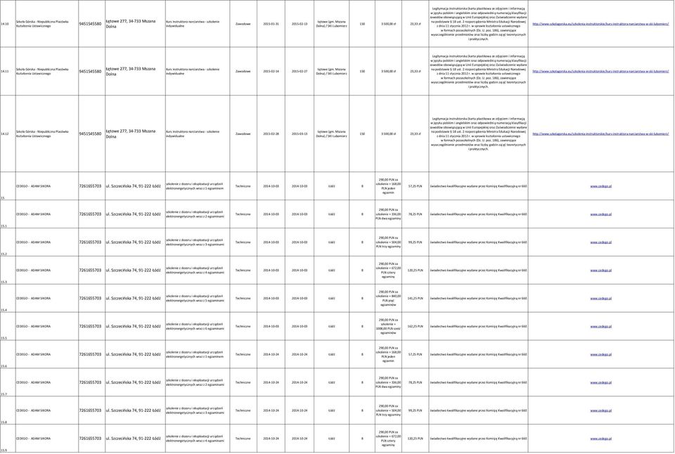 12 Kurs instruktora narciarstwa - szkolenie Zawodowe 2015-02-28 2015-03-13 ) / SKI Lubomierz http://www.szkolagorska.