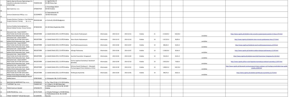 Cicha 63, 85-650 Bydgoszcz Prospero Business Training Sp. z o.o. Centrum Studiów Samorządowych w Kielcach Oddział Tarnów, Tomasz Pantera 8730202335 33-150 Wola Rzędzińska 393A 49 9451872994 ul.