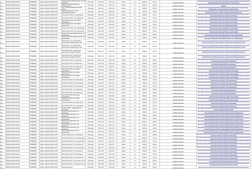 pl/szkolenia/oferta-szkoleniowa/programowanie/oracle/jezyk-sql-dla-analitykowdanych-/ 5.