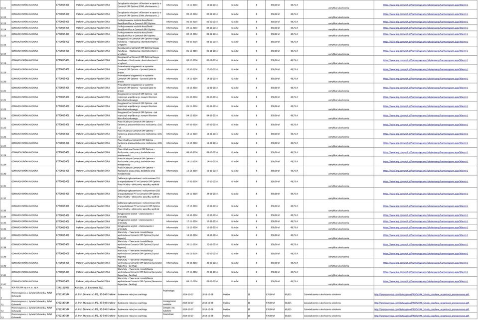 113 Funkcjonowanie modułu Kasa/Bank i Kasa/Bank Plus w Comarch ERP Optima Informatyka 06-10-2014 06-10-2014 8 350,00 zł 43,75 zł 5.